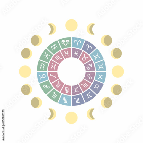 Zodiac Wheel with Moon Phases: Pastel Color Palette Astrological Symbols.