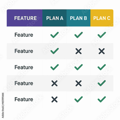 Comparison table of features in three subscription plans A, B, and C
