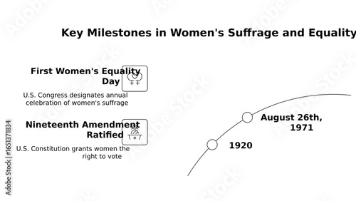 Key milestones in womens suffrage and equality highlighting the first womens equality day and the ratification of the nineteenth amendment isolated on white background