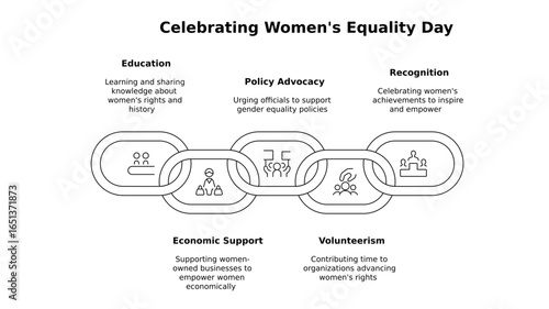 Celebrating womens equality day highlighting education, policy advocacy, recognition, economic support, and volunteerism in a symbolic chain isolated on white background