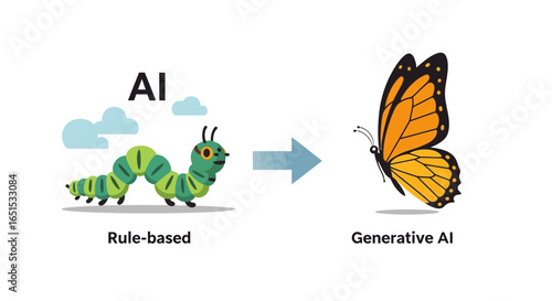 Artificial Intelligence Evolution From Rule-Based to Generative AI