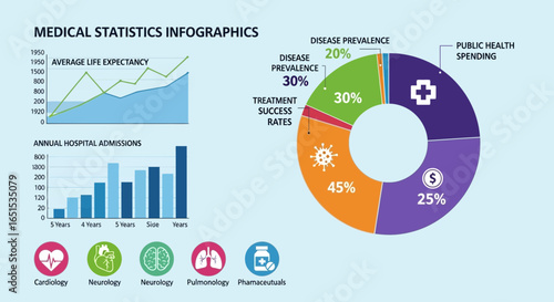 Medical Data Visualization: Trends In Healthcare And Well Being Illustration