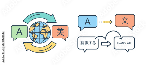Language Translation Icon Set Global Communication and Multilingual Concept Vector