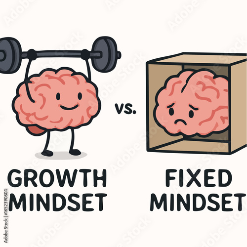Growth Mindset versus Fixed Mindset Shows Brain Training with Weights