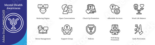 Mental Health Outline Icon Sheet Design Vector - reducing stigma, open conversations, check-up promotion, affordable services, stress management, support groups, policies, prevention, and well-being