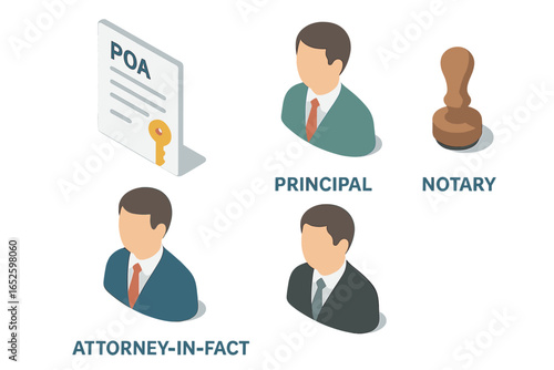 Power of Attorney isometric icon set. POA legal document concept with principal, agent, and notary public avatars. Flat vector illustration for business, finance, and law themes.