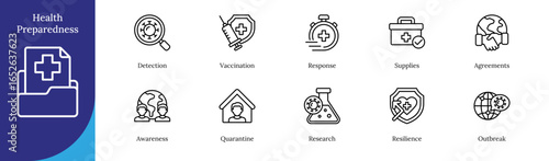 Health Preparedness Outline Icon Sheet Design Vector - detection, vaccination, rapid response, supply management, global agreements, awareness, quarantine, research, resilience, outbreak