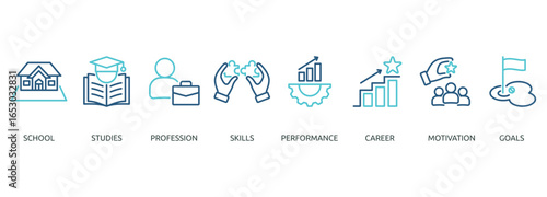 apprenticeship outline color banner icon of school, studies, profession, skills, performance, career, motivation, goals
