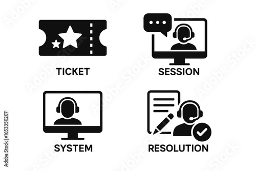 Icons representing ticketing, customer sessions, system support, and issue resolution