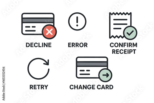 Financial transaction icons: decline, error, confirm, retry, change card