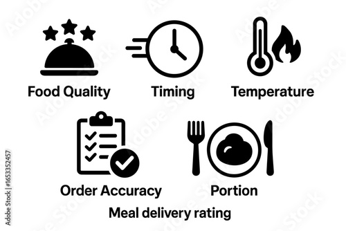 Factors influencing meal delivery: quality, timing, temperature, accuracy, portion
