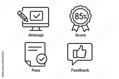 Icons representing attempt, score, pass, and feedback in an educational assessment