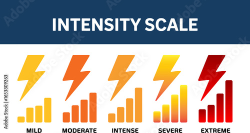 Intensity scale vector illustration with mild to extreme