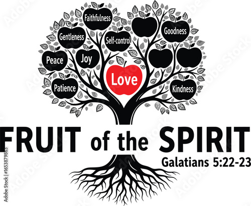 Fruit of the spirit galatians bible verse christian virtues love kindness