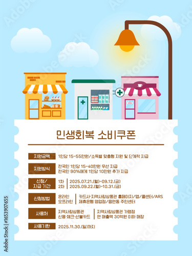 민생회복을 위한 정부 지원 소비쿠폰 및 지역화폐 사용 정책 - Government issued Consumer Coupon and Local Currency Policy for Economic Recovery