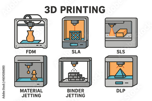 3D printing technology types vector icon set. FDM, SLA, SLS, Material Jetting, Binder Jetting, DLP methods. Additive manufacturing process infographic. Industrial prototype production.