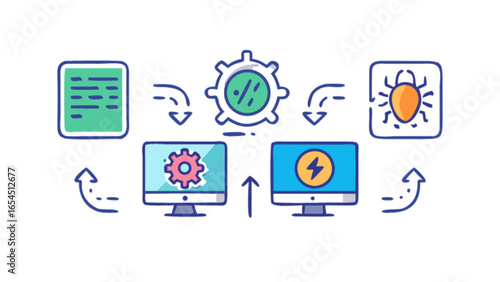 Workflow diagram illustrating software development process with code review and bug fixing cycle