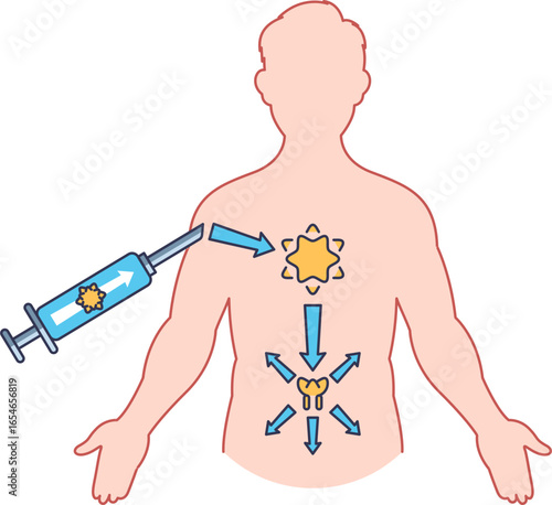 A diagram illustrating allergy immunotherapy. A syringe injects an allergen into a patient, modulating the immune system to build tolerance and reduce allergic reactions.