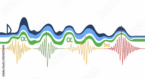Graphical representation of sound waves and frequency analysis showcasing waveform patterns and amplitude variations in a colorful abstract design