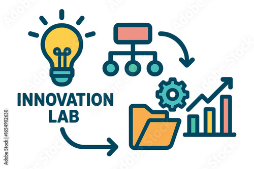 Innovation lab concept with light bulb, process flow, and growth chart innovation lab flow