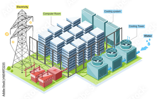 isometric Data Center server room infrastucture with cooling system and power supply isolated green color cartoon