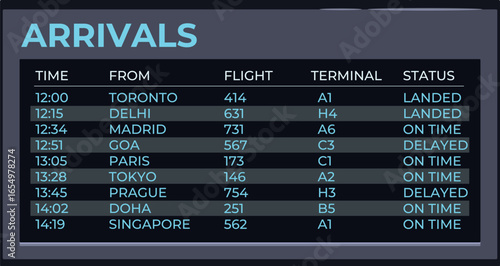 Airport arrivals board displaying real time flight information, including scheduled times, destinations, flight numbers, terminals, and status updates