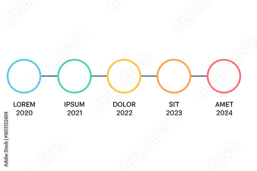 Timeline showing events and years from 2020 to 2024 with circles and colorful lines indicating progression