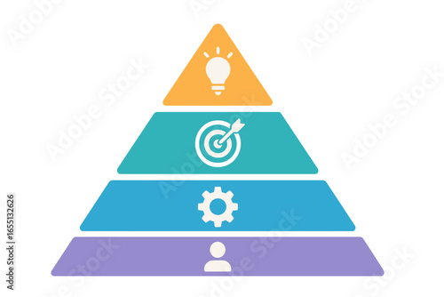 Visual representation of a pyramid model illustrating key components such as ideas, goals, processes, and personal growth