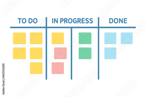 Task management board displaying to do, in progress, and done categories with color-coded statuses for organized workflow