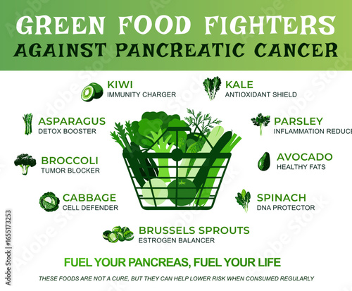 Infographic of green foods for pancreas health and pancreatic cancer prevention 