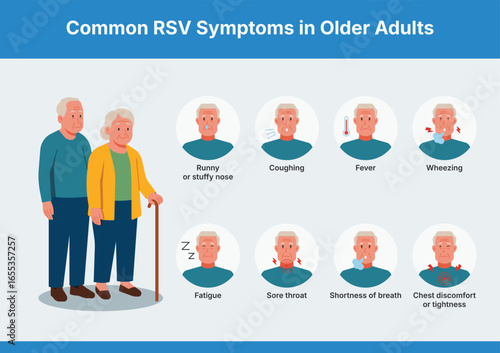 RSV symptoms in older adults infographic showing runny nose, cough, fever, wheezing, fatigue, sore throat, shortness of breath, and chest discomfort, healthcare awareness. Flat vector illustration