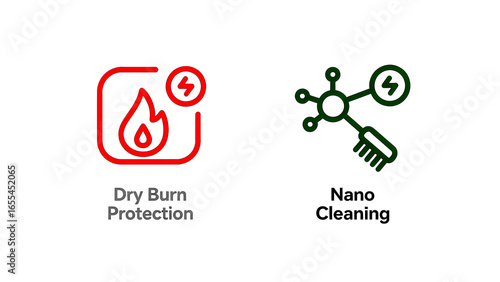 Dry Burn Protection and Nano Cleaning icons: representing the prevention of dry burn hazards and the use of nanotechnology for cleaning kitchen appliances and cleaning utensils.