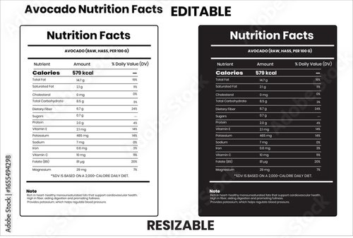  Avocado Nutrition Facts, avocado nutrition facts, avocado calories, avocado health benefits,