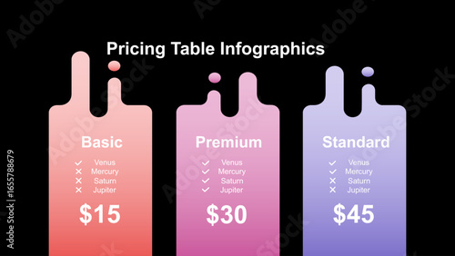 Tariff comparsion tables - web UI template - Basic, Standard, Premium tariffs - three columns with options in different colors - isolated vector infographics
