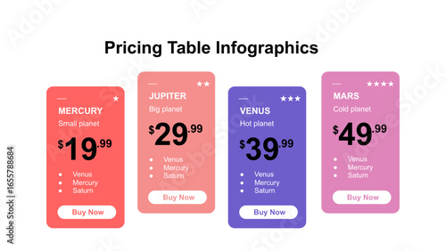 Pricing Table Infographics Comparison of Basic Premium Standard and VIP Plans