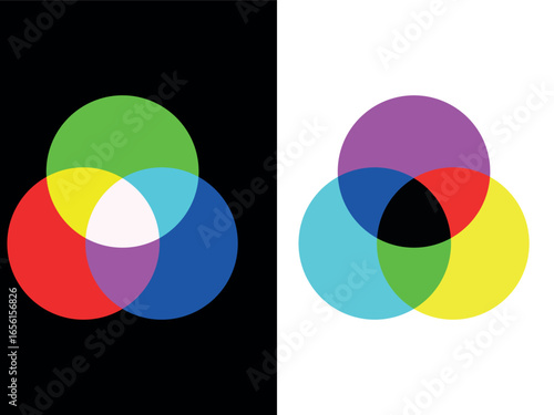 RGB and CMYK color mixing vector diagram. Color Models. Additive and subtractive color mixing - color channels rgb and cmyk
