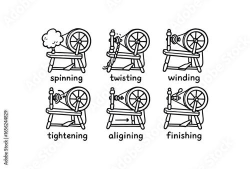 hand drawn cute doodle ink line art style line monochrome monochrome isolated on white background wool spinning wheel (uses): spinning twisting winding tightening aligning finishing