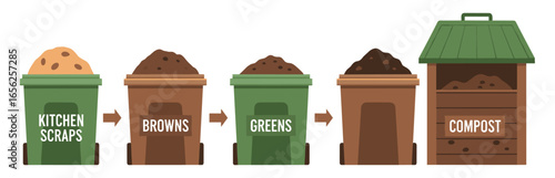 An illustrated diagram depicts the composting process, showing kitchen scraps, browns, greens, and finished compost in different containers, promoting environmental sustainability.