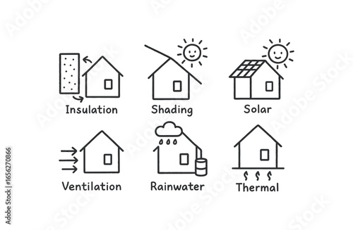 hand drawn cute doodle ink line art style line monochrome monochrome isolated on white background low energy dwelling (features): insulation solar ventilation rainwater thermal