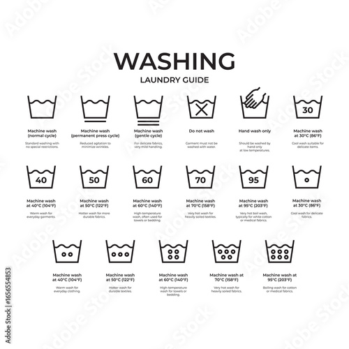 Washing Guide and Laundry Symbols Vector Collection