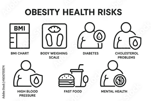 Understanding obesity health risks through common health indicators and lifestyle choices in a clear infographic format