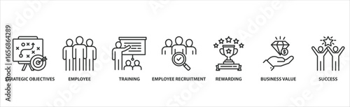 HRM Banner Web Icon Set � Human Resource Management with Strategic Objectives, Employee, Training, Recruitment, Rewarding, Business Value, and Success Vector Icons