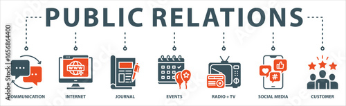 Public relations - pr banner web icon vector illustration concept with icon of communication, internet, journal, events, radio, tv, social media, and customer