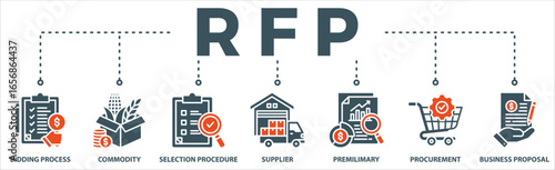 Rfp banner web icon vector illustration concept of request for proposal with icon of bidding process, commodity, selection procedure, supplier, premilimary, procurement and business proposa