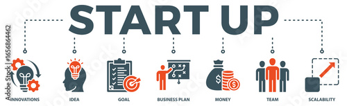 Start up  banner web icon vector illustration concept with icon of innovation, idea, goal, business plan, money, team, and scalability
