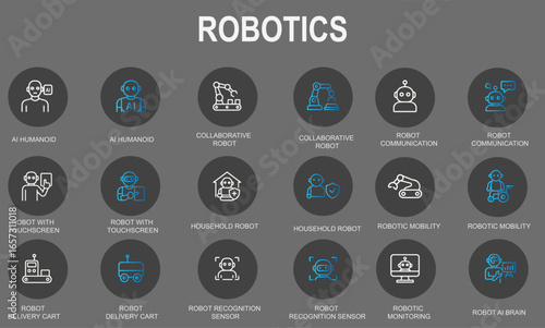 Smart Robotics Icons – AI Humanoid, Collaborative Cobot, Robot Communication, Touchscreen Robot, Household Robot, Mobility, Delivery Cart, Recognition Sensor, AI Brain, and Monitoring