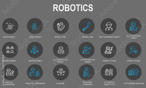 Future Robotics Icons – Nano Robot, Bionic Limb, Self-Learning Robot, Swarm Robot, AI-Controlled Robot, Robot Ethics, Next-Gen Humanoid, Futuristic Robot City, Robotic Companion, and AI-Powered Machin