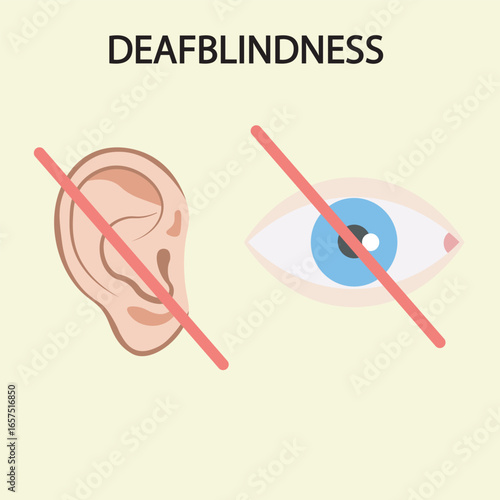 Deafblindness: combined hearing and vision loss. Symptoms: communication difficulty, imbalance, isolation. Similar conditions: Usher syndrome, CHARGE syndrome. icon