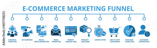 E-Commerce Marketing Funnel in color style