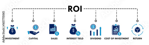Roi banner web icon vector illustration concept for return on investment with icon of capital, sales, interest tield, dividend, cost of investment and return